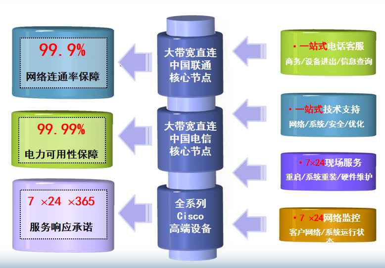 图们机房网络